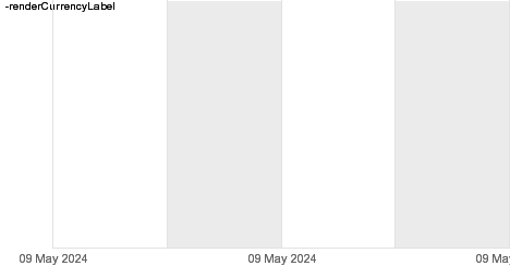 Chart perspectiva 6 meses Futuro Índice EuroStoxx50 FESX (x10€) vencimiento marzo 2023