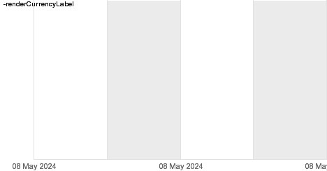 Chart perspectiva 6 meses Futuro Bono Alemán 5 años Bobl FGBM vencimiento junio 2023