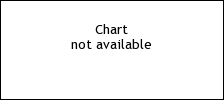 Chart intradía Futuro Mini DAX 40 FDXM vencimiento marzo 2023