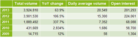 Eurex Monthly Statistics - September 2013