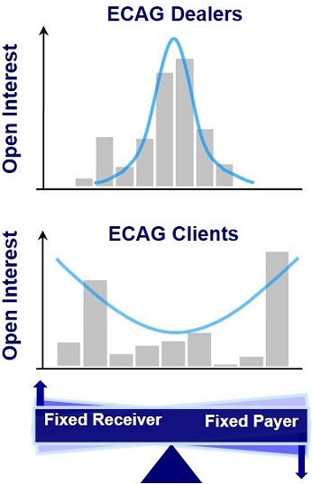 ECAG Deales and Clients