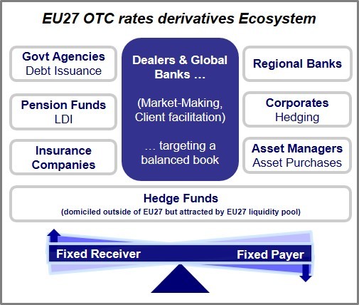 EU27 OTC rates derivatives Ecosystem