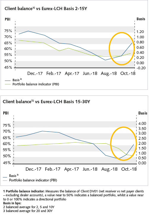 Eurex LCH price comparison