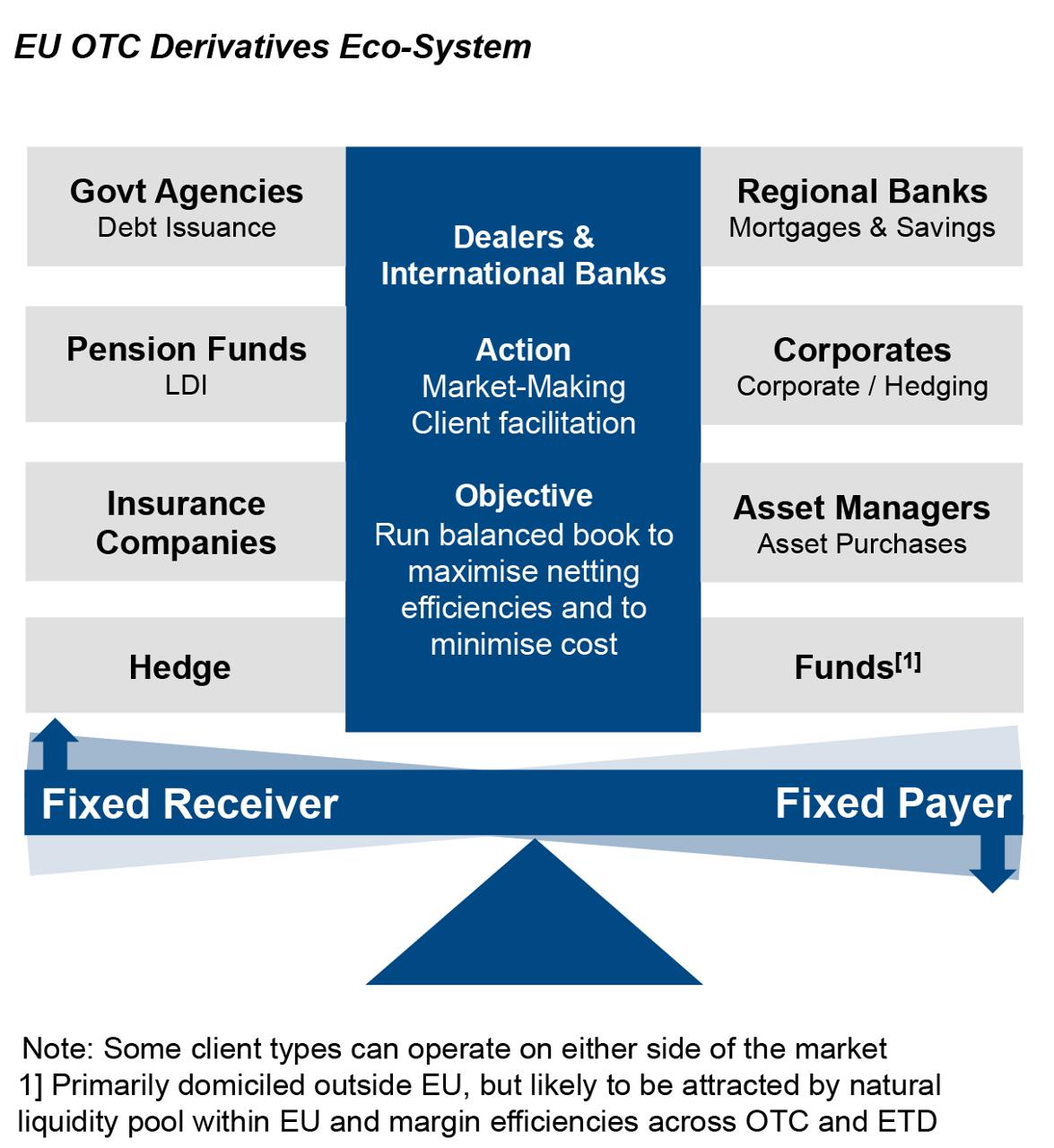 Eurex LCH price comparison