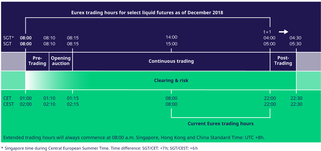 Scheme on Eurex trading hours for select liquid futures as of December 2018