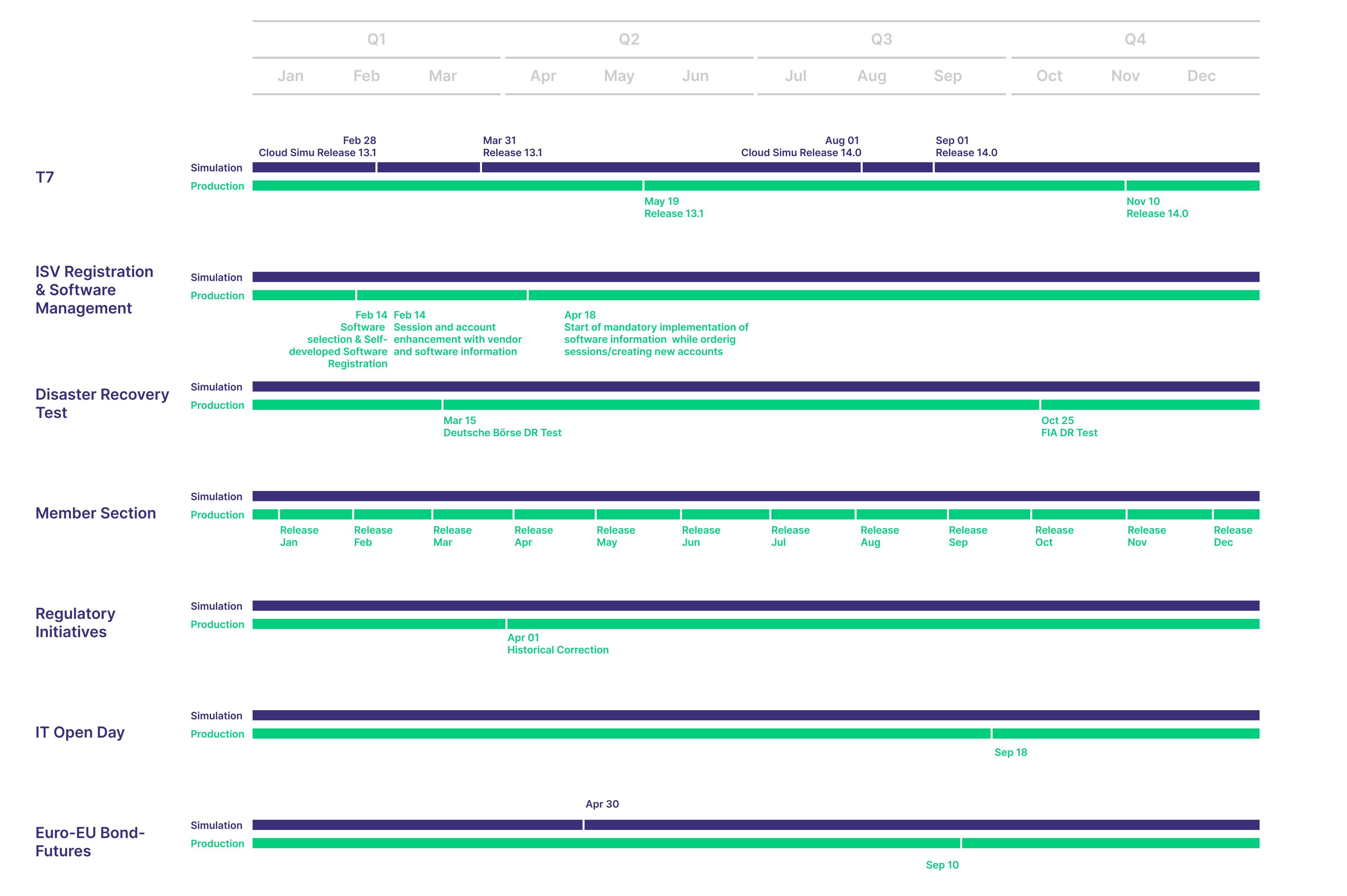 Initiatives & Releases