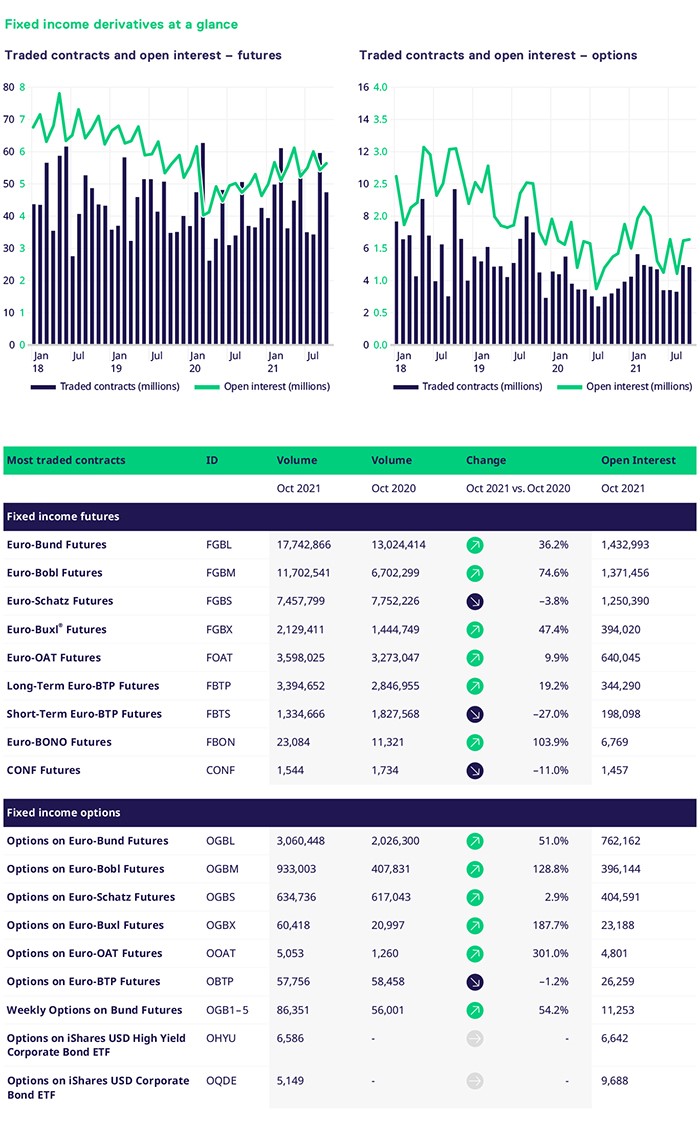 期货期权】十月市场概览| 固定收益ESG指数期货成功上市