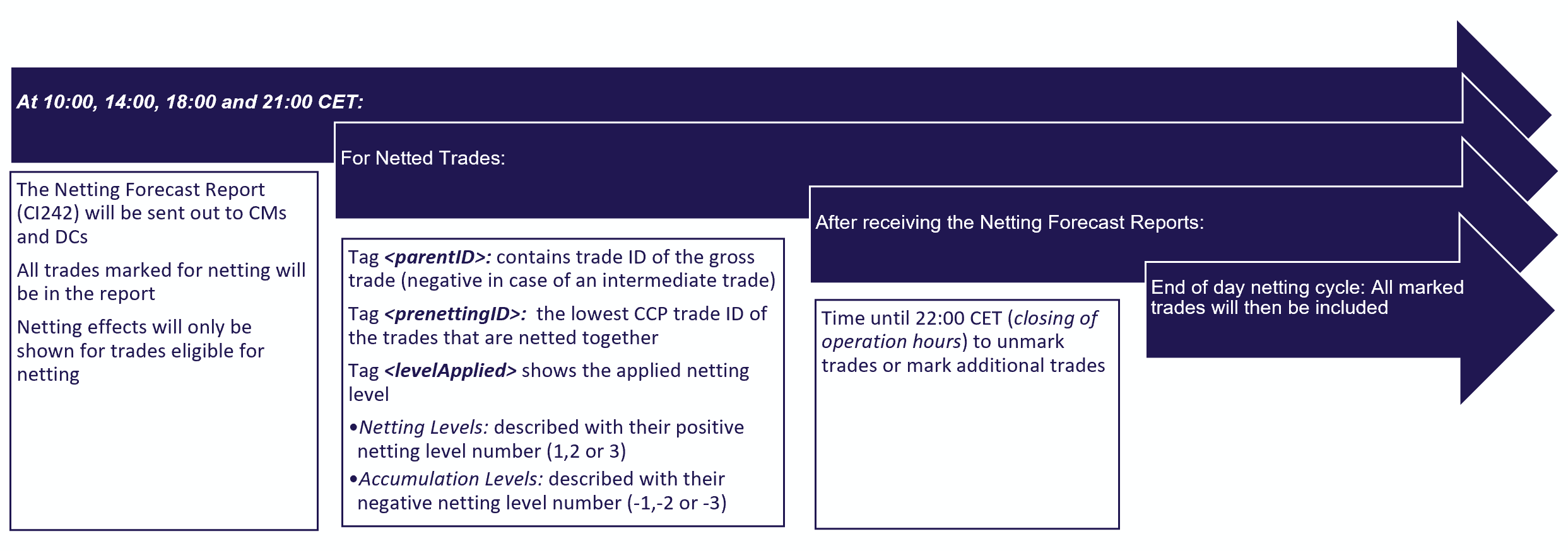 Screenshot Question 10 - Netting_Fuctionalities_Presentation
