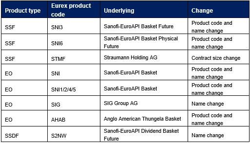 Screenshot 2022-04-27 125530e