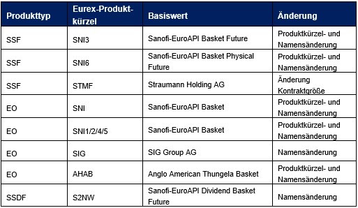 Screenshot 2022-04-27 131401d