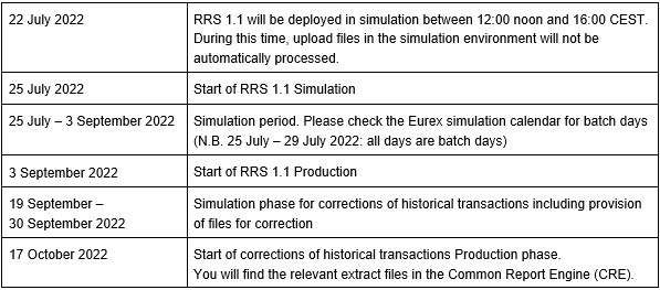 RRS_1.1_schedule_Eurex
