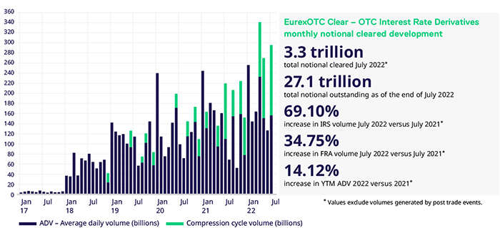 FI_OTC-Clear_July-2022