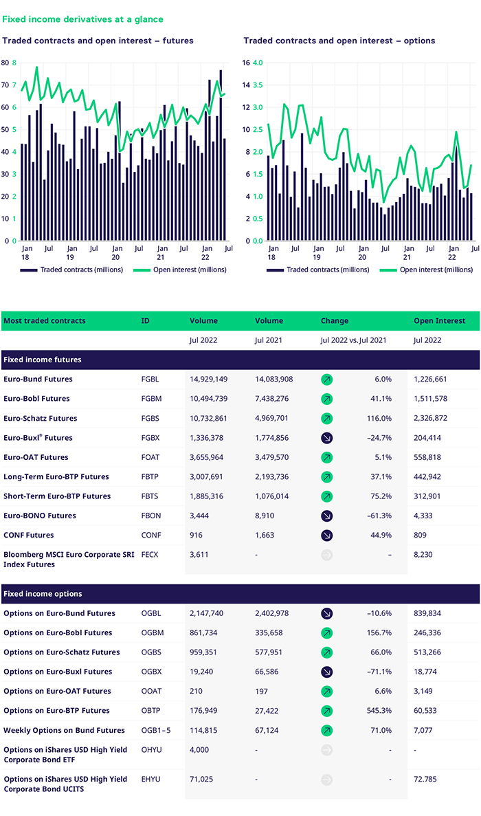 FI_Overview_Jul-2022