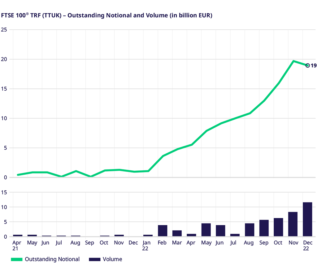 新闻发布】2022 年总回报期货交易量创下年度新高纪录总回报期货的成功案例