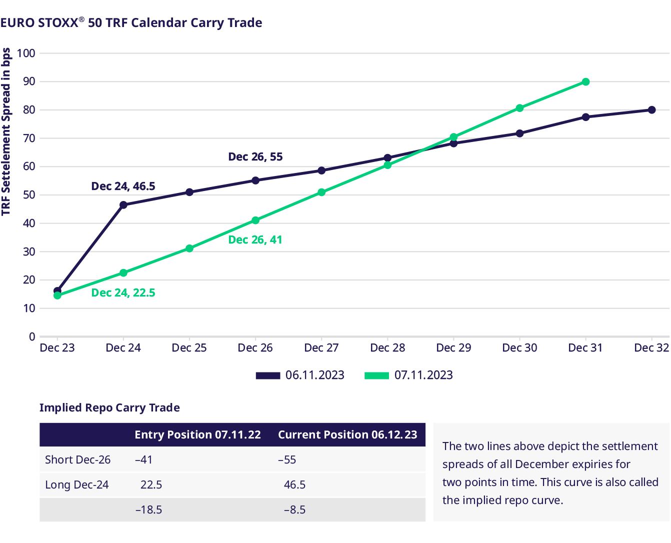 Total Return Futures set for further growth as buyside adoption increases