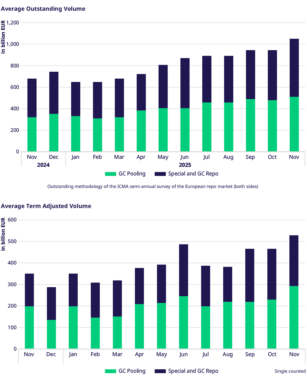 Volumes-july24-july25