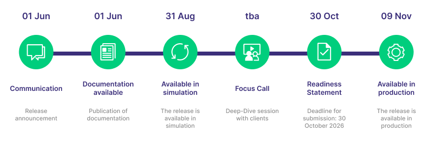 Timeline C712.0 Release
